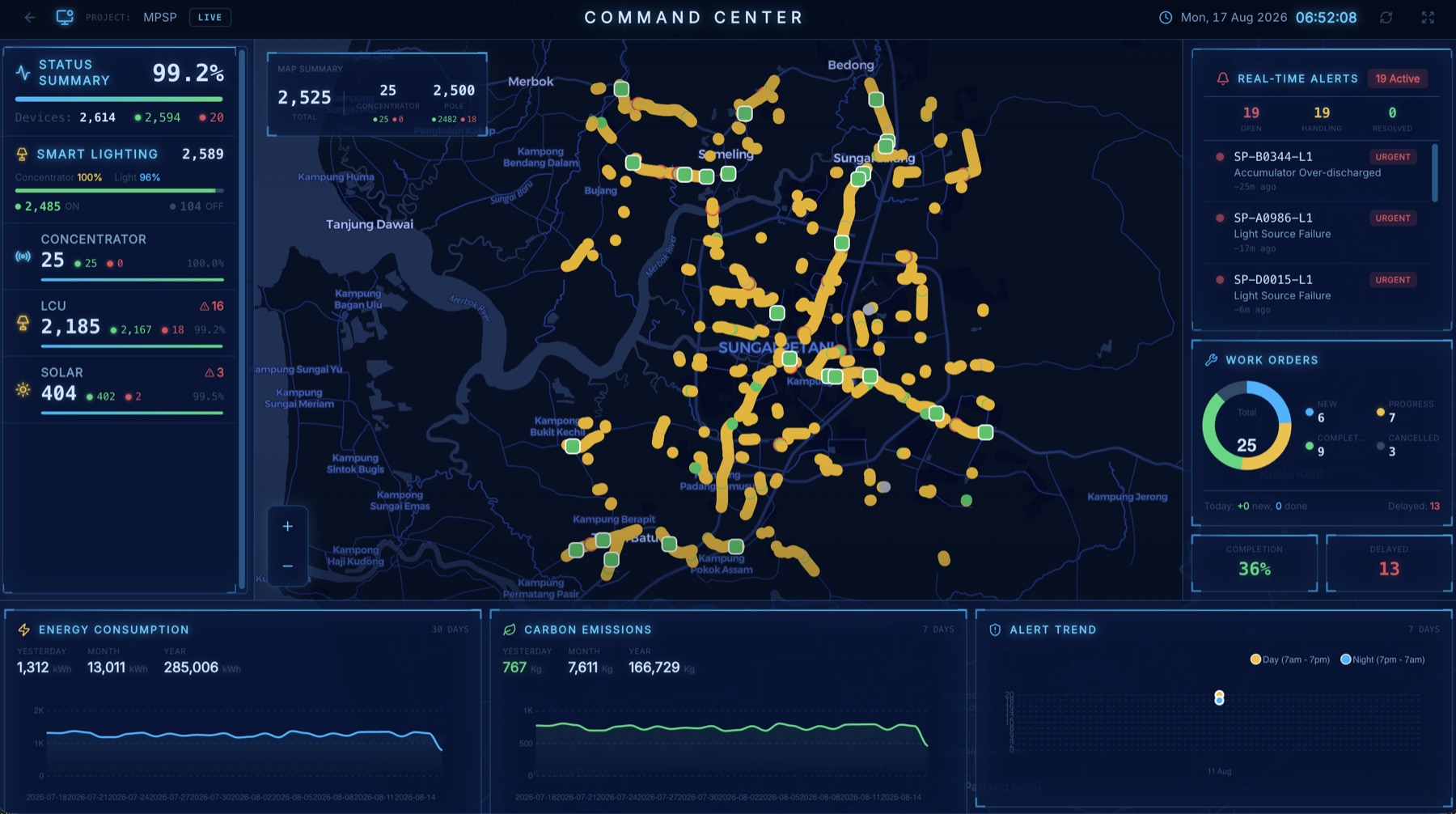 The BW-CITY command centre wall display, showing device status, a map of the network, live alerts, work orders, energy and carbon