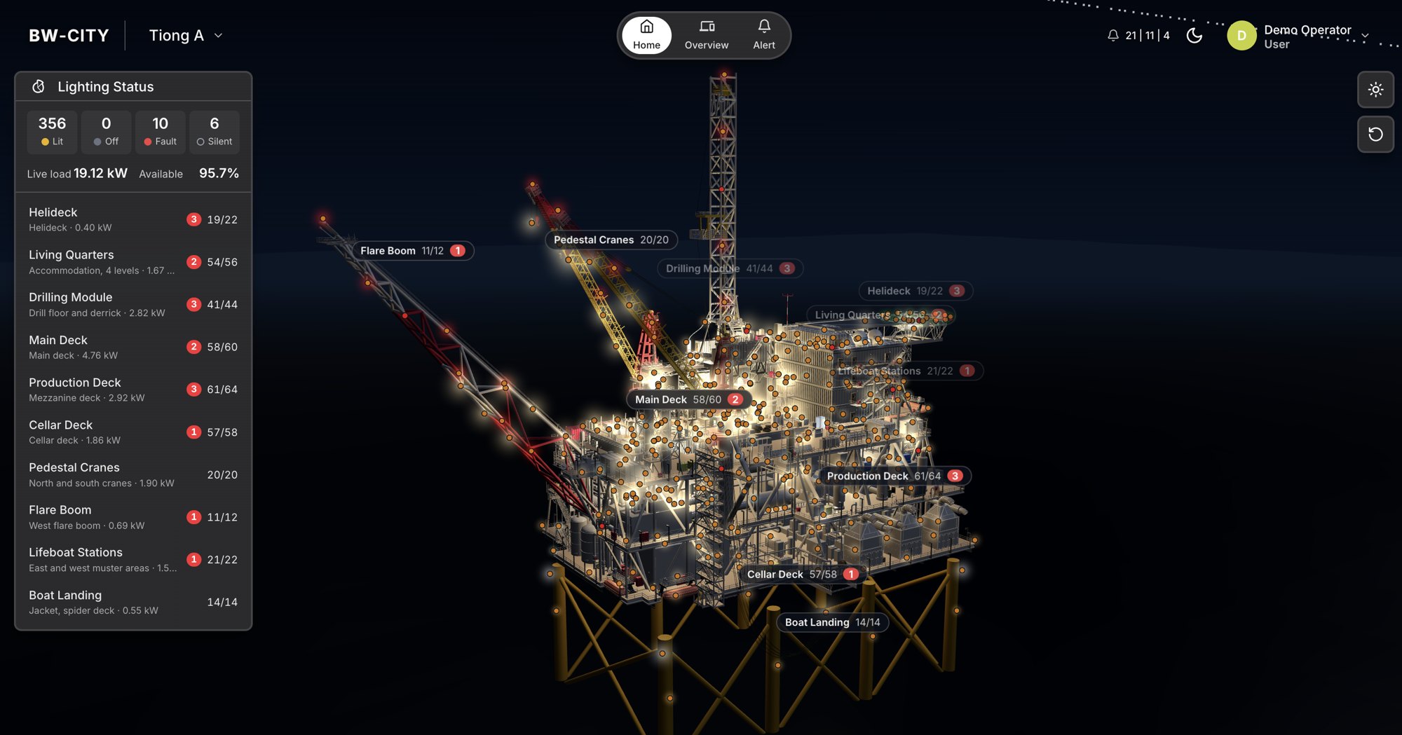 BW-CITY showing the Tiong A demonstration platform in 3D. A panel lists the lighting status of ten zones, from helideck to boat landing; lights on the model are coloured by status.